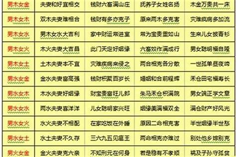 八字婚配|八字合婚测试、八字合盘姻缘配对（免费）